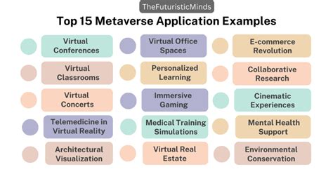 Top Metaverse Applications With Benefits Risks