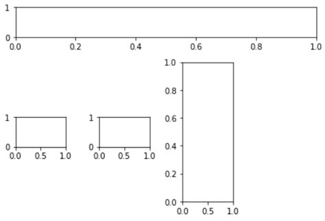 Matplotlibpyplotsubplot2grid En Python Barcelona Geeks