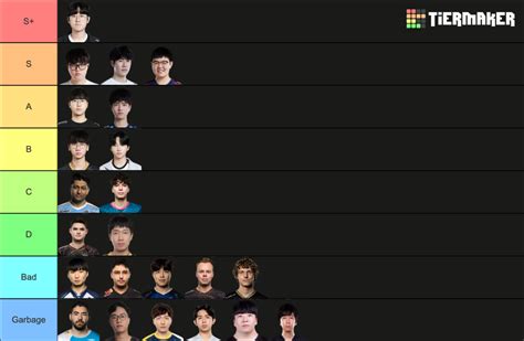 League Of Legends Worlds All Top Laners Tier List Community