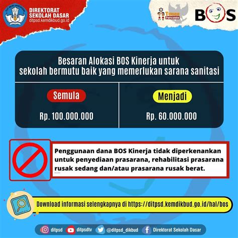 Perubahan Pelaksanaan Kebijakan Dan Alokasi Dana BOS Kinerja Dan BOS