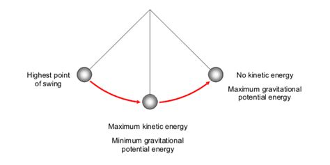 Conservation on Energy, Kinetic Energy, and Heat Transfer. - Physics ...