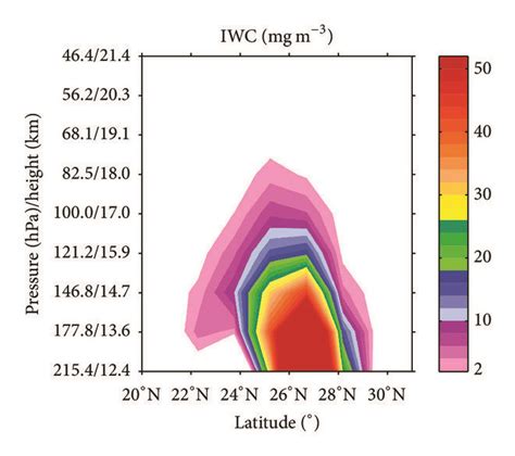 Cross Sections Of The MLS Results Along The Thick Red Line In Figure