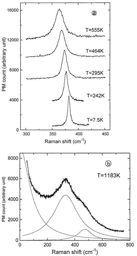 Unpolarized Raman Spectra Of The T 2g Phonon Mode In Li 2 S Single