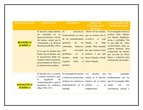 Metodos Y Tecnicas Juridicas Cuadro Comparativo Investigaci N The