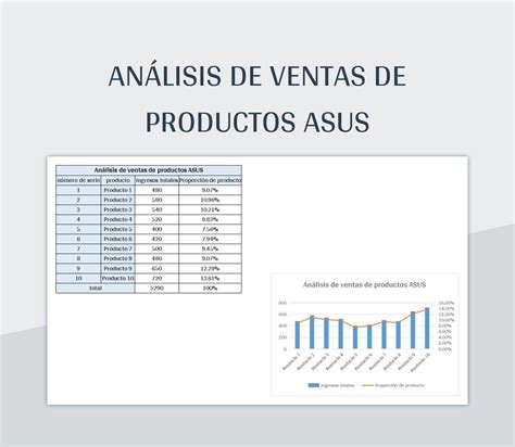 Plantilla De Formato Excel Análisis De Ventas De Productos Asus Y Hoja