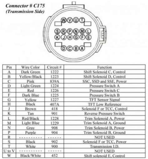 Allison 1000 Transmission Wiring Schematic Wiring Draw And Schematic