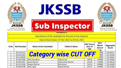 Jkssb Sub Inspector Category Wise Cut Off St Osc Alc Ib And Psp