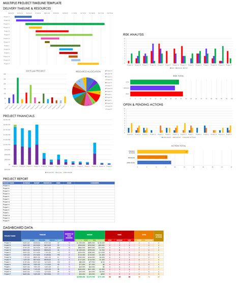 Free Excel Project Timeline Templates | Smartsheet