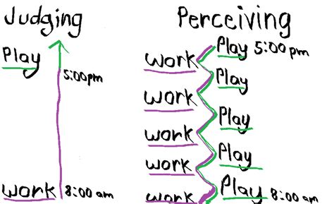 Judging Vs Perceiving