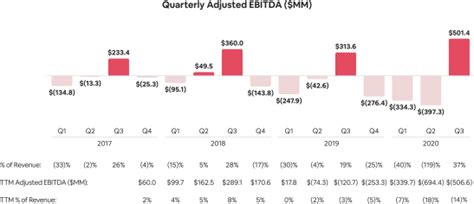 Airbnb Annual Report