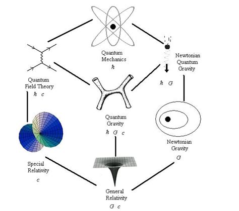 Quantum Physics String Theory Outlet | mcpi.edu.ph