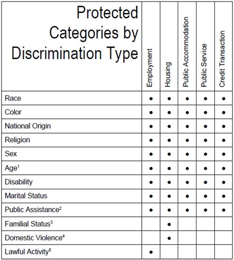 Is Sexual Orientation A Protected Class Now Sabra Burkholder