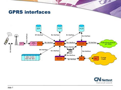 PPT - GPRS Overview PowerPoint Presentation, free download - ID:6519597