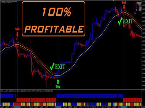 The Best Binary Options Forex Trading System Indicator Strategy And Signals Forex Trading