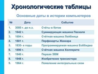 6 11-1-tablichnye-informacionnye-modeli | PPT
