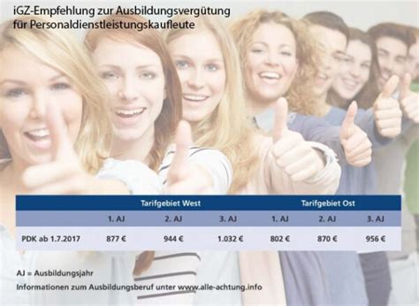 Gesetzlicher Mindestlohn für Auszubildende geplant