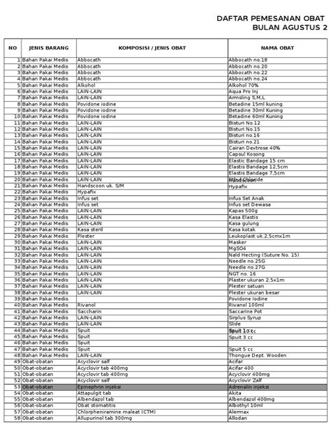 Pdf Contoh Daftar Order Obat Klinik Pratama Dokumentips