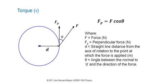 Torque Hsc Physics Youtube