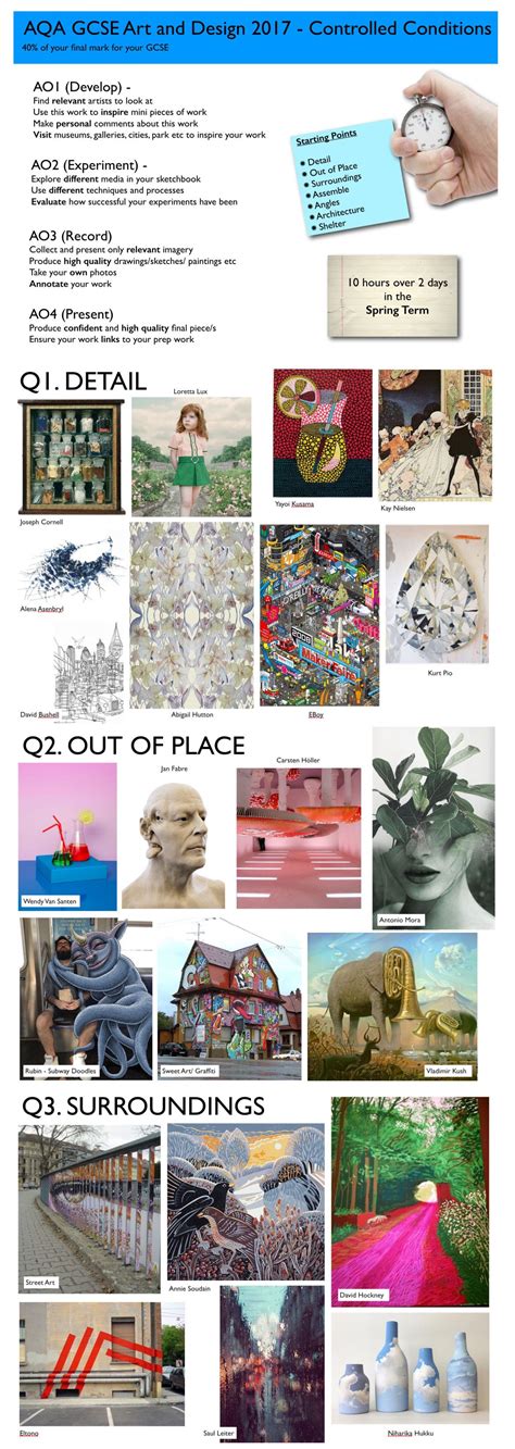 Aqa Art Exam Themes And Artists 2017 Art Teaching Resources Teaching