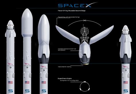 Spacex Reusable Upper Stage Of Falcon Orbital Class Rocket