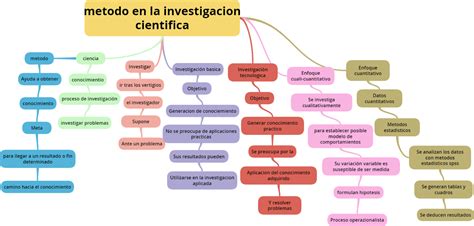 Taller De Herramientas Informáticas Para El Análisis De Datos Cuadro