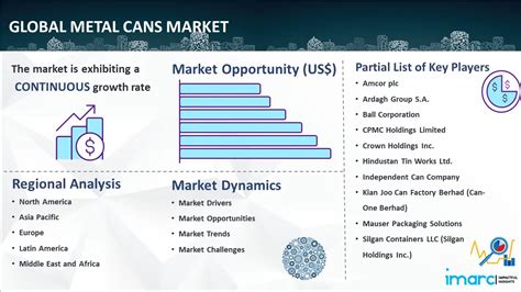 Metal Cans Market Size Share Trends Forecast 2024 2032