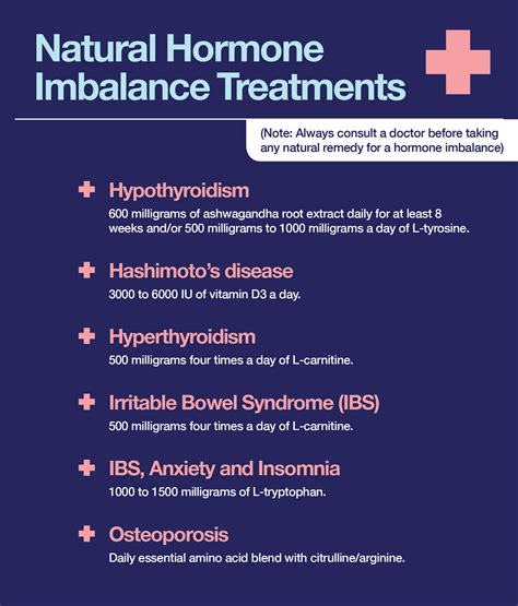 7 Hormone Imbalance Treatments and 13 Symptoms of Hormonal Imbalances – The Amino Company