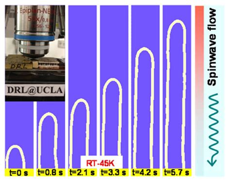 Spintronics Device Captures Wasted Heat, Uses it to Power Devices