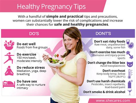 Five Tips For A Healthy Pregnancy Healthy Pregnancy Tips Healthy