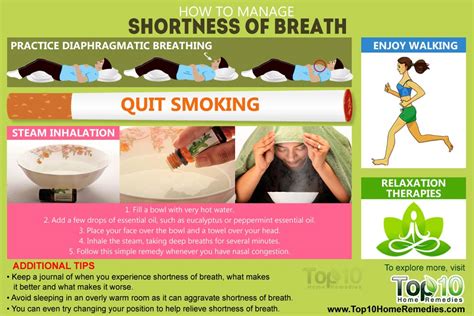 How to Manage Shortness of Breath | Top 10 Home Remedies