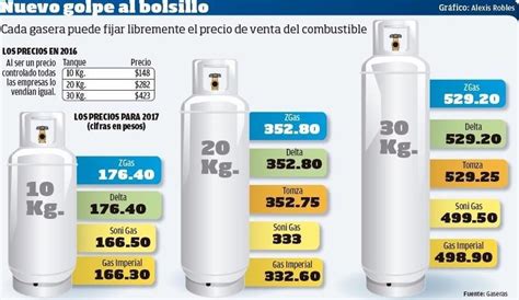 Nuevo Golpe Al Bolsillo Sube El Precio Del Gas Lp Y La Luz Novedades