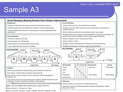 A3 Management Method Presentation