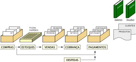 Como Depositar Levantar Dinheiro Na Degiro Passo A Passo Tutoriais