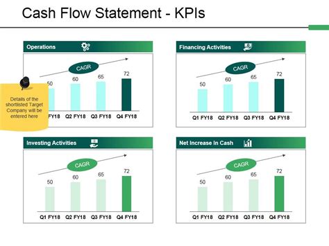 Cash Flow Statement Kpis Ppt Powerpoint Presentation Layouts Show