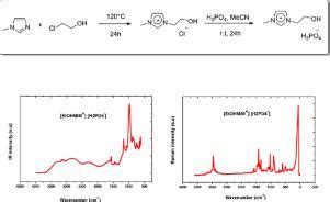 新型功能化1 2 羟乙基 3 甲基咪唑鎓二氢磷酸根离子液体的合成振动和热性质 Journal of Molecular