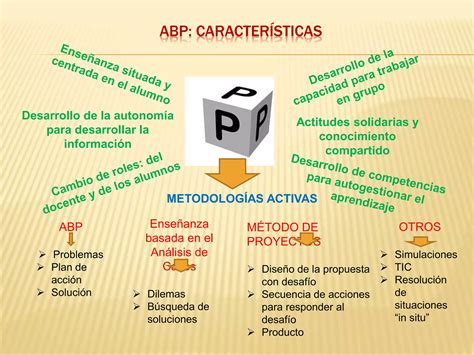 Estilos De Aprendizaje Y El Abp Ppt