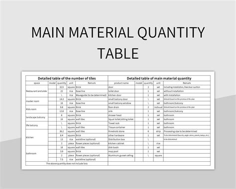 Free Main Material Quantity Table Templates For Google Sheets And