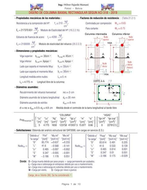 Diseño de columna rectangular biaxial según ACI 318 2019 en PTC Mathcad