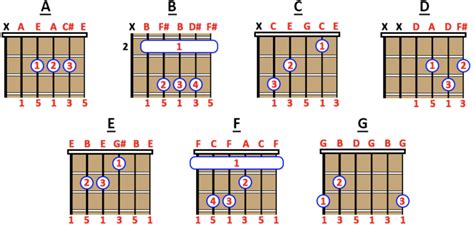 10 Rock Chord Progressions For Creating Edgy Unique Beats