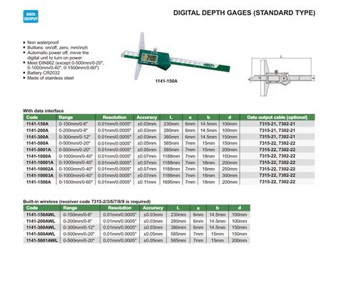 Mm Stainless Steel Insize A Standard Type Digital Depth