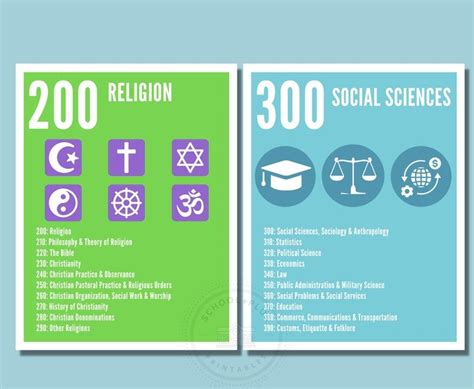 Political Science Social Science Dewy Decimal Dewey Decimal