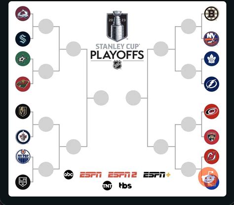 Nhl Stanley Cup Playoff Bracket Online | dakora.com.co