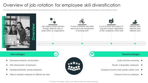 Overview Of Job Rotation For Employee Skill Diversification Job