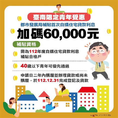 112 年內政部自購住宅貸款利息補貼申請懶人包！2023 年 果仁家 買房賣房 居家生活知識家