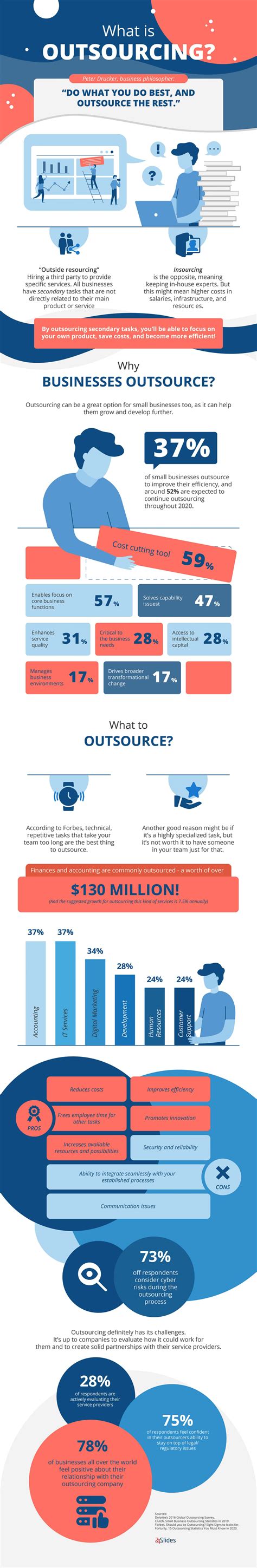 INFOGRAPHIC What Is Outsourcing