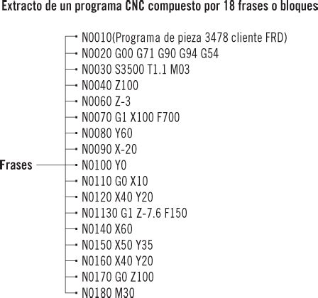 Comprobaci N Y Optimizaci N Del Programa Cnc Para El Mecanizado Por