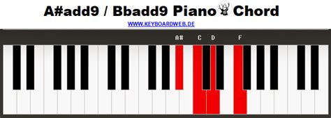 add9 Piano Chords Klavier Keyboard