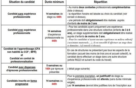 EP2 CAP AEPE Mettre en œuvre les techniques de dépoussiérage lavage