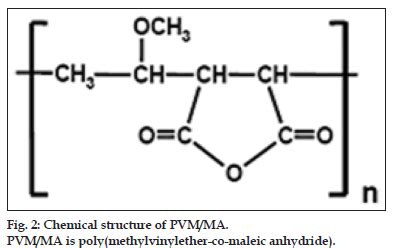 Development And Validation Of A HPLC Method For The Determination Of