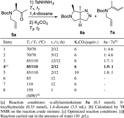 Table From Tosylhydrazide Promoted Diastereoselective Intramolecular